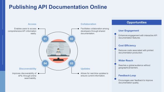 Technical Documentation Writing Clear Api Reference Guides PPT Mockup AT Slide25
