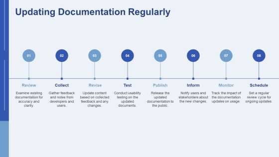 Technical Documentation Writing Clear Api Reference Guides PPT Mockup AT Slide27