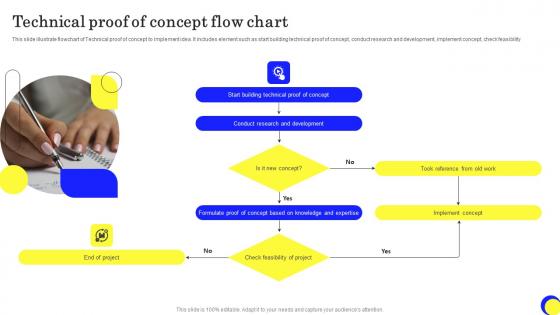 Technical Proof Of Concept Flow Chart Ppt Outline Pdf