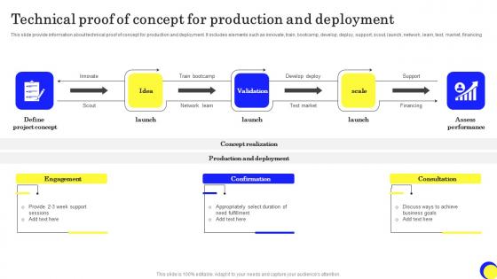 Technical Proof Of Concept For Production And Deployment Ppt Layouts Influencers Pdf Technical Proof Of Concept For Production And Deployment Ppt Layouts Influencers Pdf