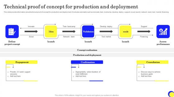 Technical Proof Of Concept For Production And Deployment Ppt Layouts Influencers Pdf