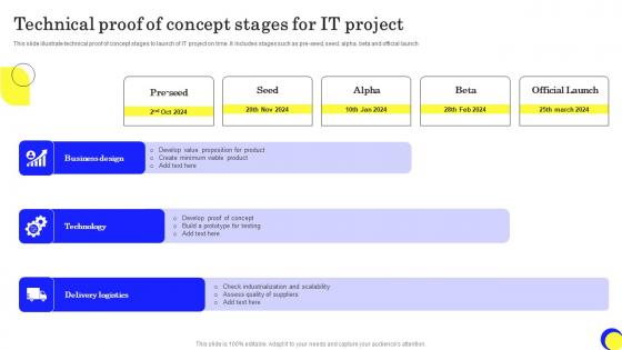 Technical Proof Of Concept Stages For IT Project Ppt Styles Slides Pdf