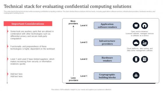 Technical Stack For Evaluating Confidential Computing Solutions Secure Multi Party Topics Pdf