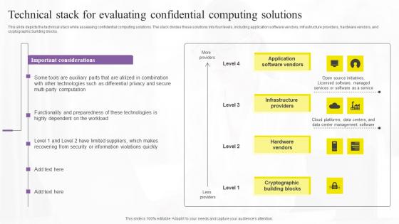 Technical Stack For Evaluating Confidential Computing Technologies Structure Pdf