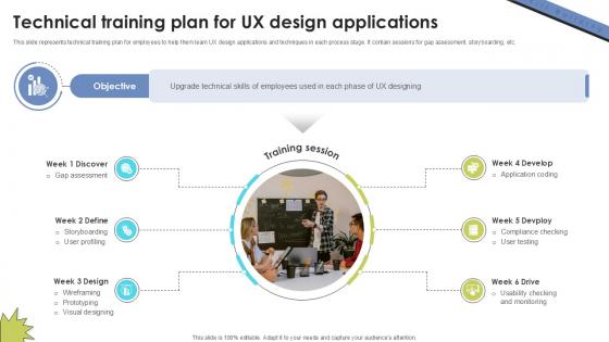 Technical Training Plan For UX Skill Building Plan For Application PPT Template DTE SS V Technical Training Plan For UX Skill Building Plan For Application PPT Template DTE SS V