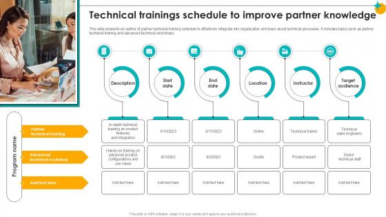 Technical Trainings Schedule To Improve Partner Relationship Ppt Example