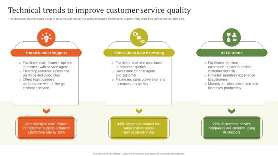Technical Trends To Improve Executing Effective Quality Enhancement Themes Pdf Technical Trends To Improve Executing Effective Quality Enhancement Themes Pdf