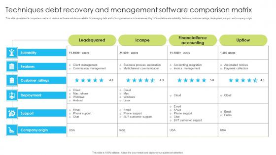 Techniques Debt Recovery And Management Software Comparison Matrix Slides Pdf