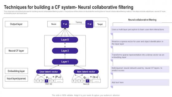 Techniques For Building A Cf System Neural Use Cases Of Filtering Methods Ideas Pdf