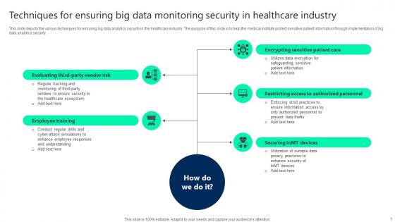 Techniques For Ensuring Big Data Monitoring Security In Healthcare Industry Infographics pdf