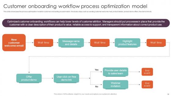 Techniques For Executing Workflow Automation In Industry Procedures Complete Deck