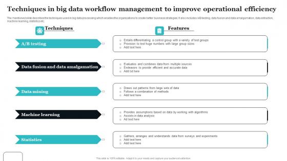 Techniques In Big Data Workflow Management To Improve Operational Efficiency Diagrams Pdf Techniques In Big Data Workflow Management To Improve Operational Efficiency Diagrams Pdf