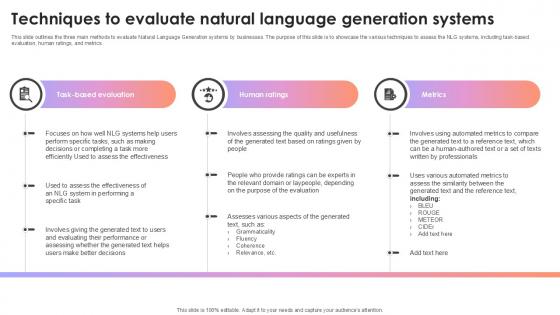 Techniques To Evaluate Natural Language Generation Systems AI Content Creation It Ppt Slide Techniques To Evaluate Natural Language Generation Systems AI Content Creation It Ppt Slide