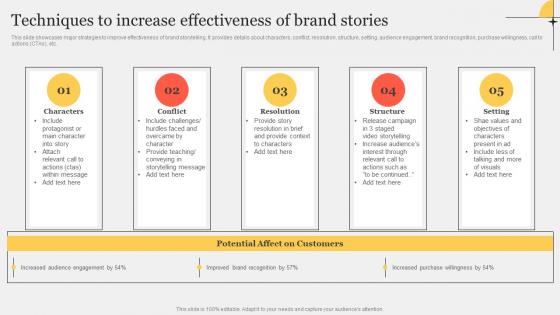 Techniques To Increase Effectiveness Of Improving Customer Interaction Through Mockup Pdf