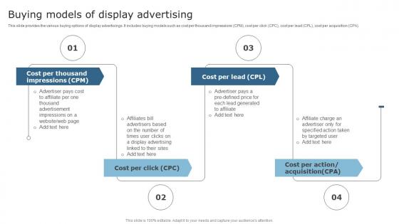Techniques To Optimize Business Performance Buying Models Of Display Advertising Sample Pdf