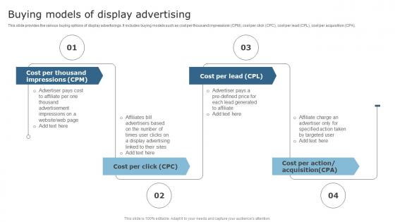 Techniques To Optimize Business Performance Buying Models Of Display Advertising Sample Pdf Techniques To Optimize Business Performance Buying Models Of Display Advertising Sample Pdf