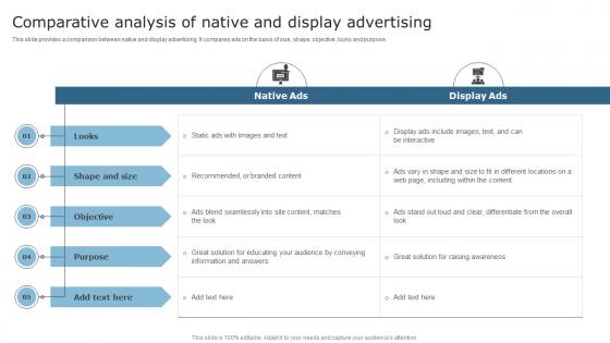 Techniques To Optimize Business Performance Comparative Analysis Of Native And Display Summary Pdf