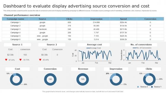 Techniques To Optimize Business Performance Dashboard To Evaluate Display Advertising Inspiration Pdf
