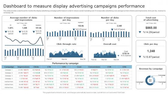 Techniques To Optimize Business Performance Dashboard To Measure Display Advertising Icons Pdf