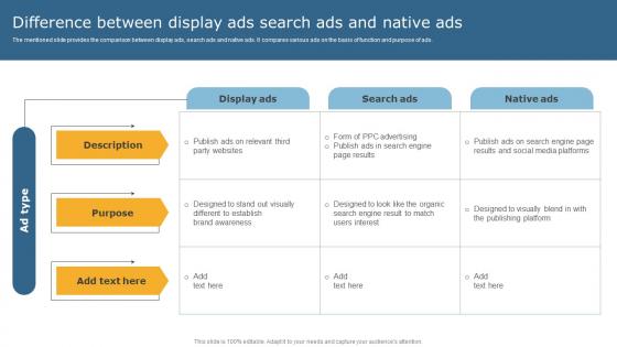 Techniques To Optimize Business Performance Difference Between Display Ads Search Ads Demonstration Pdf