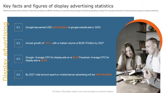 Techniques To Optimize Business Performance Key Facts And Figures Of Display Advertising Diagrams Pdf