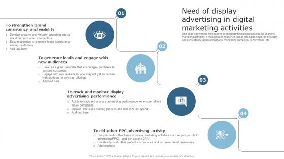 Techniques To Optimize Business Performance Need Of Display Advertising In Digital Marketing Formats Pdf Techniques To Optimize Business Performance Need Of Display Advertising In Digital Marketing Formats Pdf