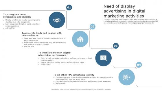 Techniques To Optimize Business Performance Need Of Display Advertising In Digital Marketing Formats Pdf