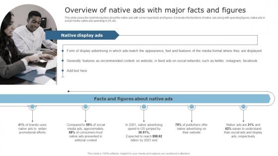 Techniques To Optimize Business Performance Overview Of Native Ads With Major Facts Graphics Pdf