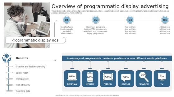 Techniques To Optimize Business Performance Overview Of Programmatic Display Demonstration Pdf