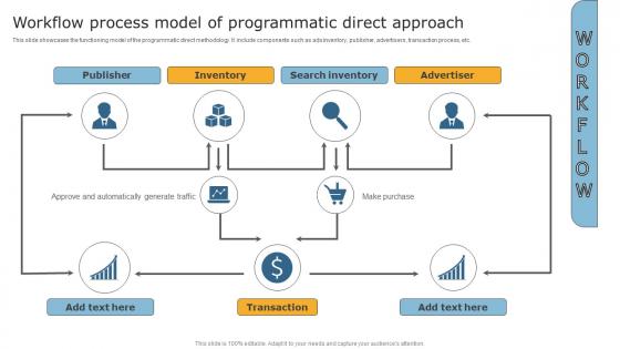 Techniques To Optimize Business Performance Workflow Process Model Of Programmatic Diagrams Pdf
