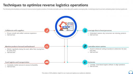 Techniques To Optimize Reverse Logistics Automating Production Process Strategy SS V Techniques To Optimize Reverse Logistics Automating Production Process Strategy SS V