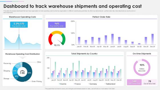 Techniques To Optimize Warehouse Dashboard To Track Warehouse Shipments And Operating Cost Techniques To Optimize Warehouse Dashboard To Track Warehouse Shipments And Operating Cost
