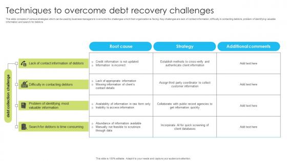 Techniques To Overcome Debt Recovery Challenges Download Pdf