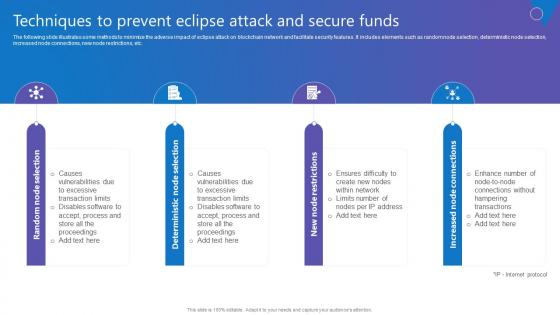 Techniques To Prevent Eclipse Comprehensive Guide To Blockchain Digital Security Formats Pdf