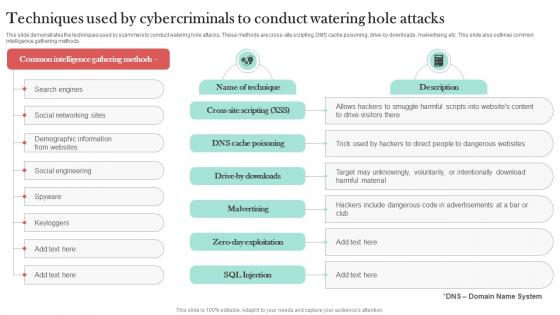 Techniques Used By Cybercriminals To Man In The Middle Phishing IT