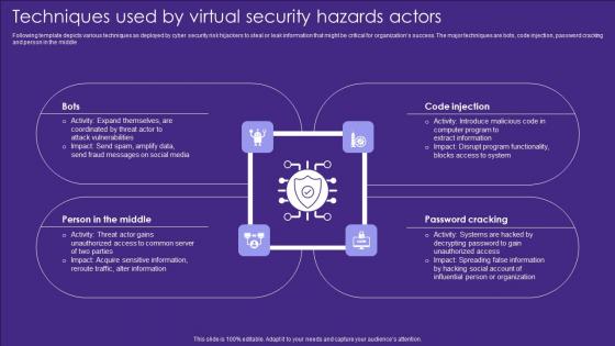 Techniques Used By Virtual Security Hazards Actors Professional Pdf