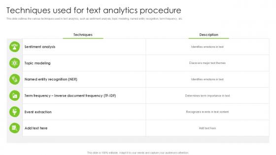 Techniques Used For Text Analytics Procedure PPT Presentation SS Techniques Used For Text Analytics Procedure PPT Presentation SS