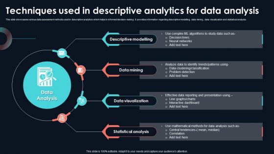 Techniques Used In Descriptive Analytics Developing Strategic Insights Using Big Data Analytics SS V