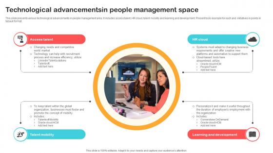 Technological Advancements in People Management Optimizing Retail Operations With Digital DT SS V Technological Advancements in People Management Optimizing Retail Operations With Digital DT SS V