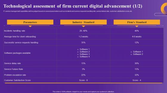 Technological Assessment Firm Strategic Framework To Improve Digital Transformation Clipart Pdf