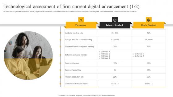 Technological Assessment Of Firm Current Digital E Sales Generation Checklist Demonstration PDF