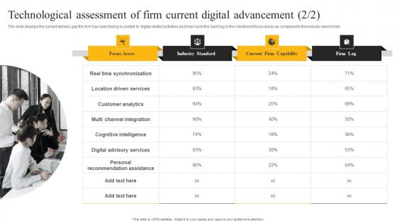 Technological Assessment Of Firm Current Digital E Sales Generation Checklist Demonstration PDF