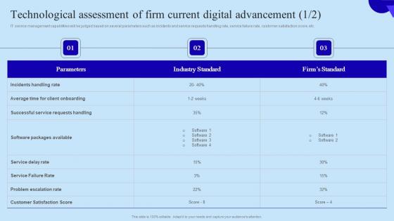 Technological Assessment Of Firm Current Organisational Digital Innovation Designs PDF Technological Assessment Of Firm Current Organisational Digital Innovation Designs PDF