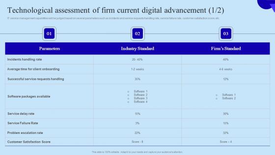 Technological Assessment Of Firm Current Organisational Digital Innovation Designs PDF