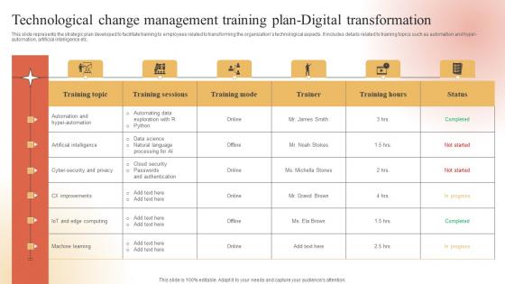 Technological Change Management Training Adapting To Technological Change Download Pdf