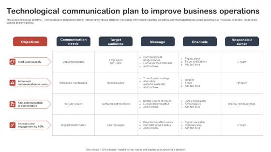 Technological Communication Plan To Improve Business Operations Designs Pdf