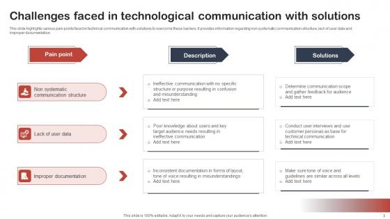 Technological Communication Ppt PowerPoint Presentation Complete Deck With Slides