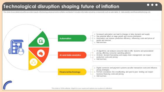 Technological Disruption Shaping Future Of Comprehensive Guide On Inflation Control CM SS V Technological Disruption Shaping Future Of Comprehensive Guide On Inflation Control CM SS V