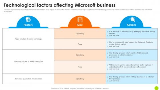 Technological Factors Affecting Microsoft Business Microsoft Long Term Business Inspiration PDF
