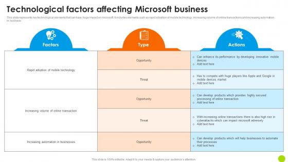 Technological Factors Affecting Microsoft Business Microsoft Long Term Business Inspiration PDF Technological Factors Affecting Microsoft Business Microsoft Long Term Business Inspiration PDF
